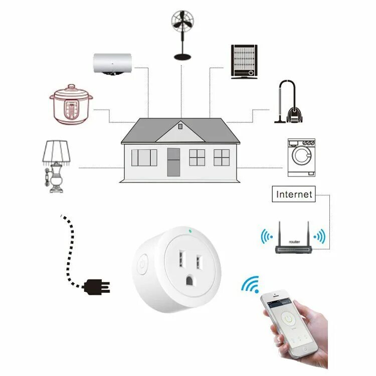 Подключение розетки умный дом Smartphone Remote Control Mini Wifi Plug Smart Power Socket - Buy Smart Power So