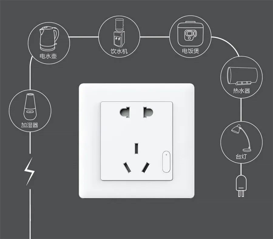 Подключение розетки умный дом Умная настенная розетка Aqara Zigbee, дистанционное управление, беспроводной вык