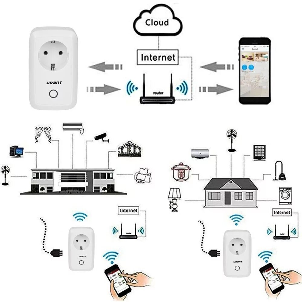 Подключение розетки умный дом Купить urant умный дом WiFi умный розетка беспроводной дистанционное управление 