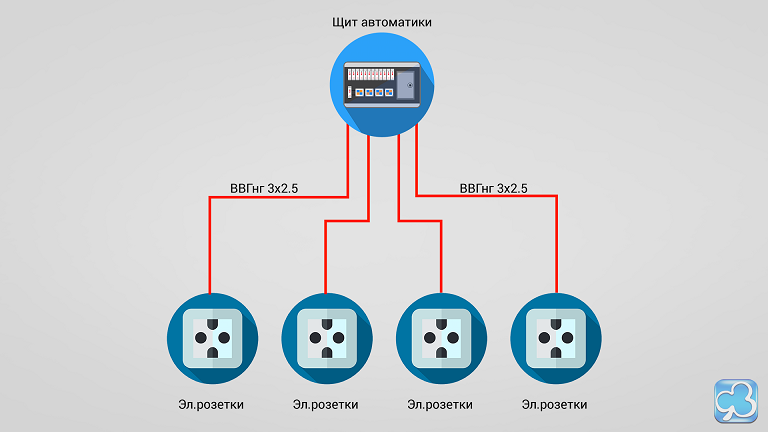 Подключение розетки умный дом Общая схема подключения системы Умный дом Системы Умный дом от российского произ