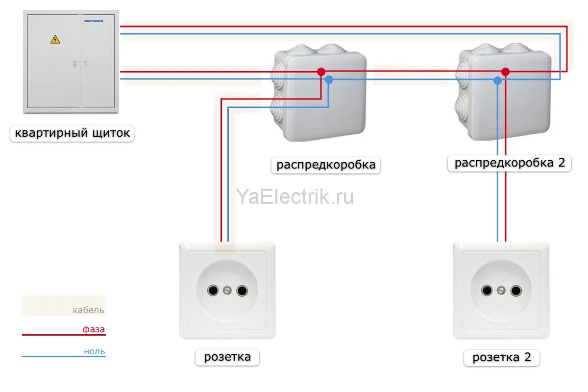 Подключение розетки в доме своими руками Накладные розетки: обзор, монтаж, подключение - Asutpp - Электрическое оборудова