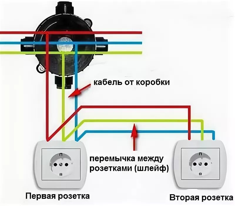 Подключение розетки в коробке Схема подключения розеток в комнате без распаечных коробок - фото