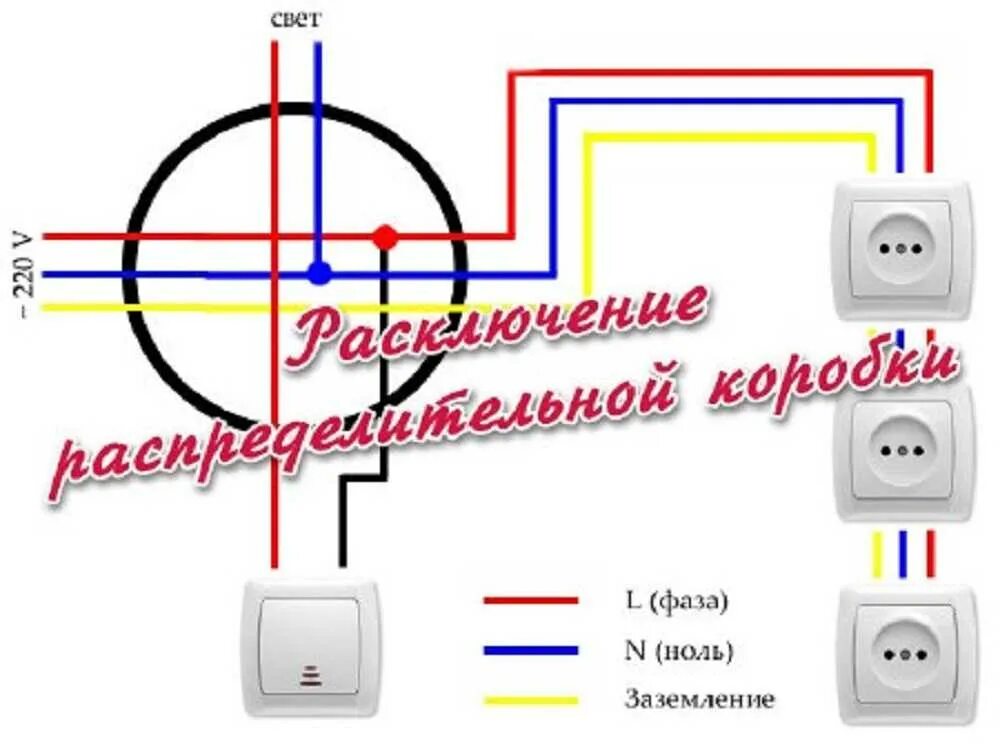 Подключение розетки в распределительной коробке Подключение коробка