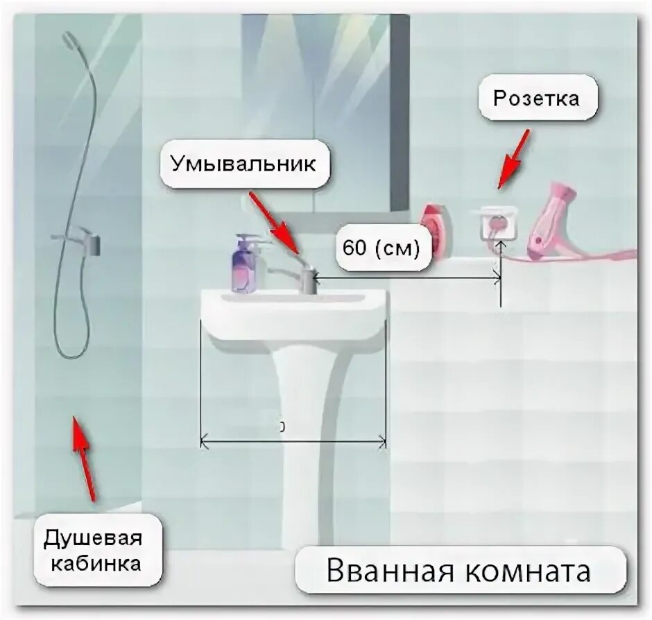 Подключение розетки в ванной комнате Установка розеток и выключателей по евростандарту - Электромонтажная компания Эл