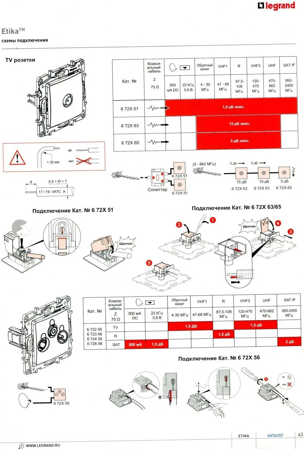 Подключение розетки Legrand