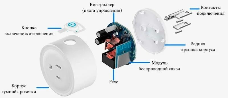 Подключение розетки вай фай легрант Умные розетки с таймером: подключение и настройка