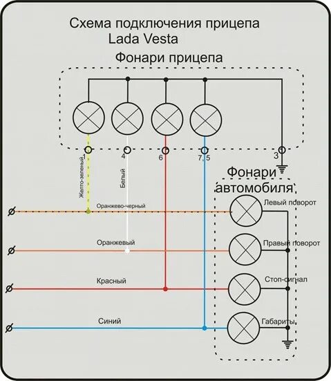 Подключение розетки веста Установка фаркопа на Ладу Веста