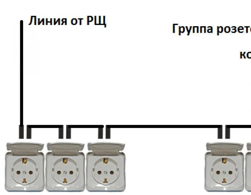 Подключение розеток без распределительной коробки Группа розеток фото - DelaDom.ru