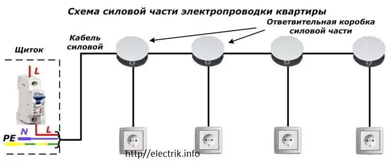 Подключение розеток и выключателей в квартире Форум: Как шлейфом подключить розетки правильно