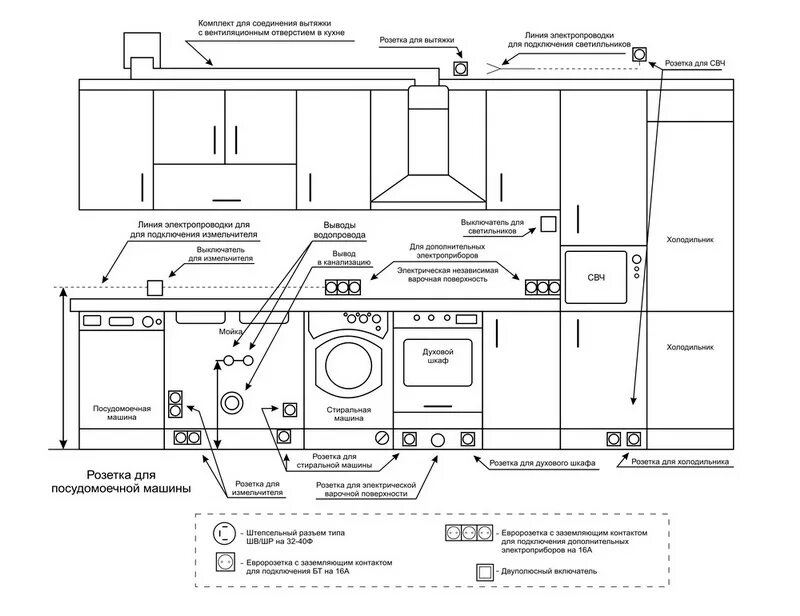 Подключение розеток кухни Розетка для посудомойки фото - DelaDom.ru