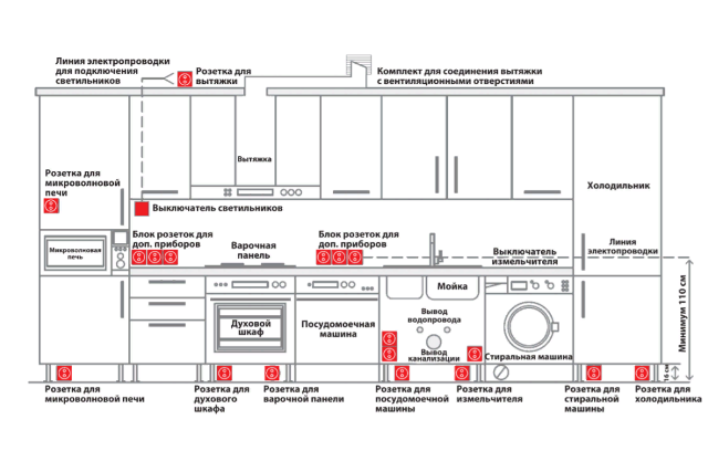 Подключение розеток кухни Проект кухни, планировка кухни, запись на планирование кухни, дизайн проект кухн