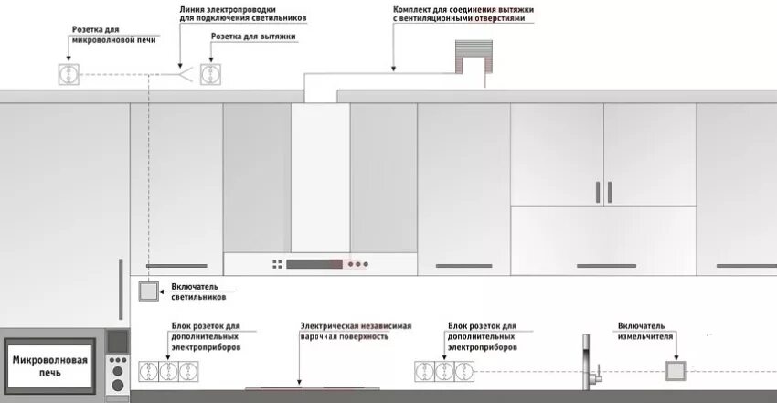 Подключение розеток кухни Розетка под вытяжку на кухне расположение - Гранд Проект Декор.ру