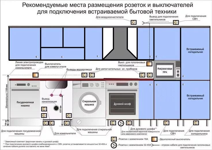 Подключение розеток кухни Схема электропроводки на кухне - план размещения розеток и выключателей Small ki