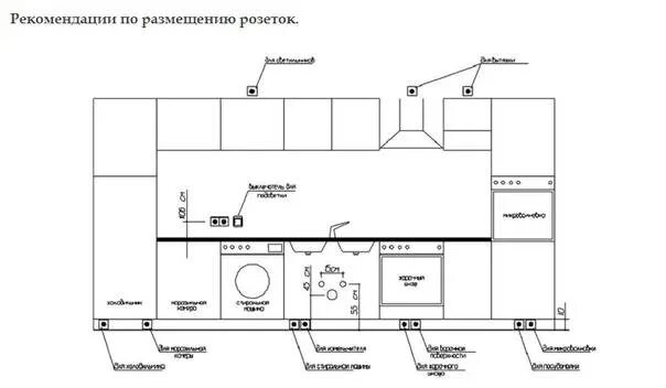 Подключение розеток кухни Стандартная высота кухонных розеток