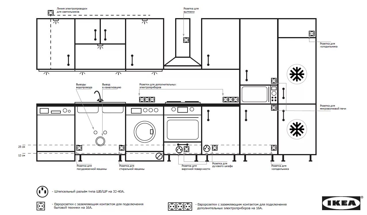 Подключение розеток кухни shema-raspolozheniya-kommunikacij-na-kuhne-(IKEA-Metod)(1).bmp (1274 × 748) Cuci