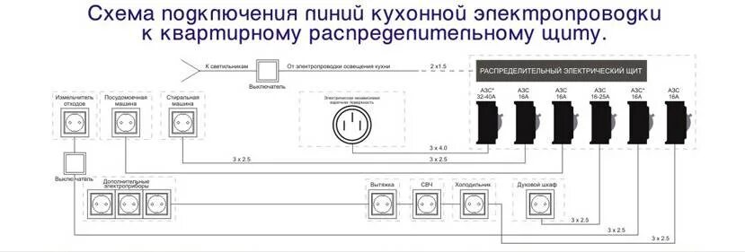 Подключение розеток кухни Розетки на кухне: схемы расположения для установки всех приборов