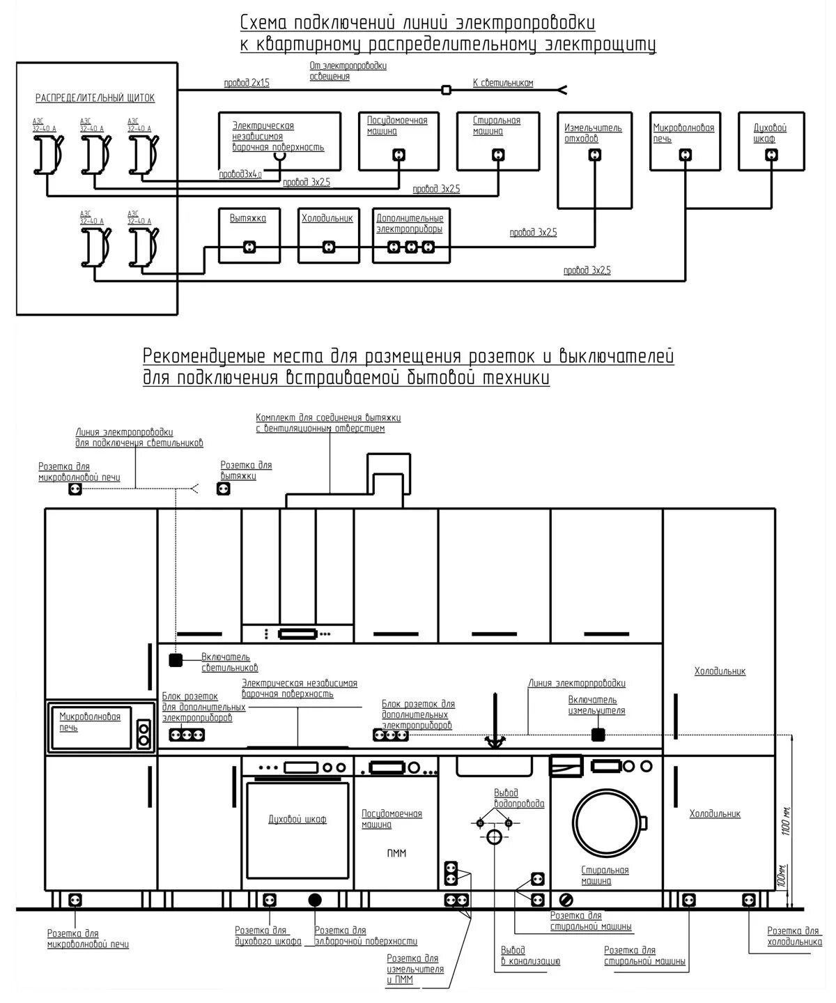 Подключение розеток кухни Купить Схема подключений линий электропроводки при подключении кухни недорого в 