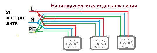 Подключение розеток отдельными линиями Электромонтаж проводки без распределительных коробок Электропрактика Дзен