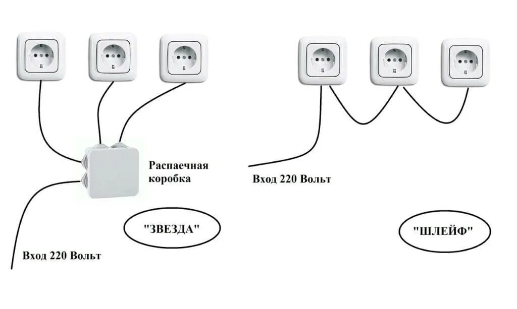 Подключение розеток шлейфом почему так делать Шлейф в электрике это HeatProf.ru