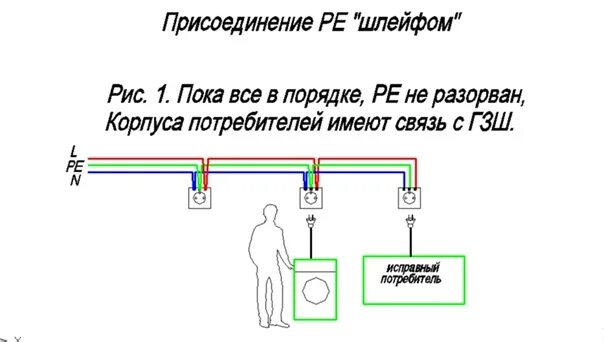 Подключение розеток шлейфом почему так делать нельзя Article No. 7 All about "stuffs", and "loops" for connecting lamps. Why can't yo