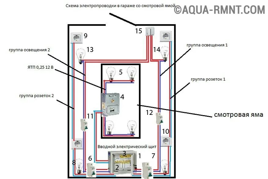 Подключение розеток в гараже схема Электропроводка и освещение в гараже своими руками: как сделать разводку, схема,