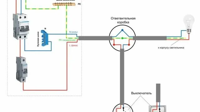 Подключение розеток в гараже схема электропроводка своими руками 04 - смотреть видео онлайн от "Энергетический свет