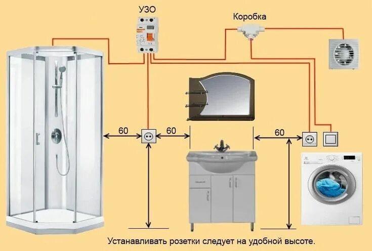 Подключение розеток в ванной Norms for installing switches and sockets. Recommendations for the height of the