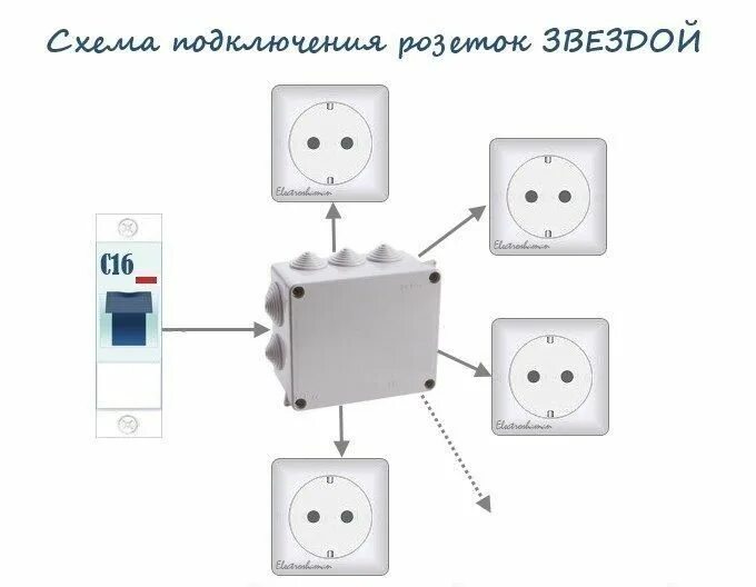 Подключение розеток звездой Подключение звездой