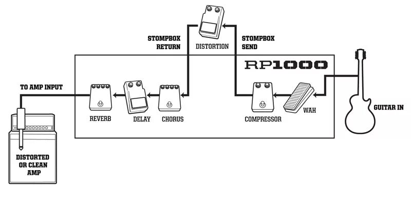 Подключение rp 1 RP1000_SetupGuide1.jpg (image)