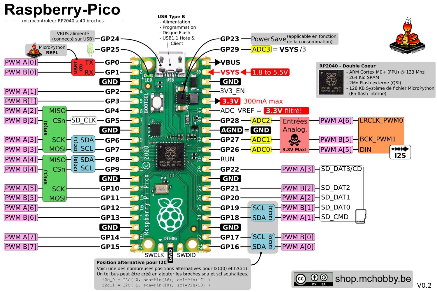 Подключение rp 1 Pico (RP2040) - 2 cores microcontroler from Raspberry-Pi