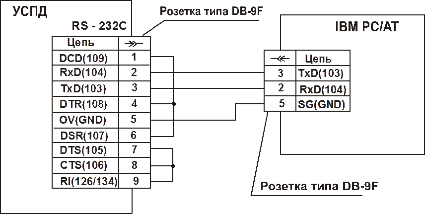 Подключение rs232 к с2000м компьютеру Преобразователь измерительный многофункциональный программируемый "ЭНЕРГИЯ-МИКРО