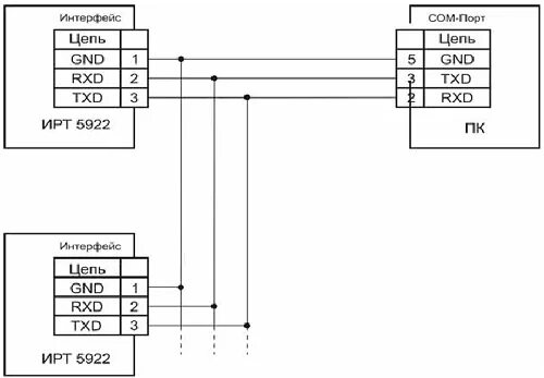 Подключение rs232 к с2000м компьютеру ИРТ 5922 Приложение Б