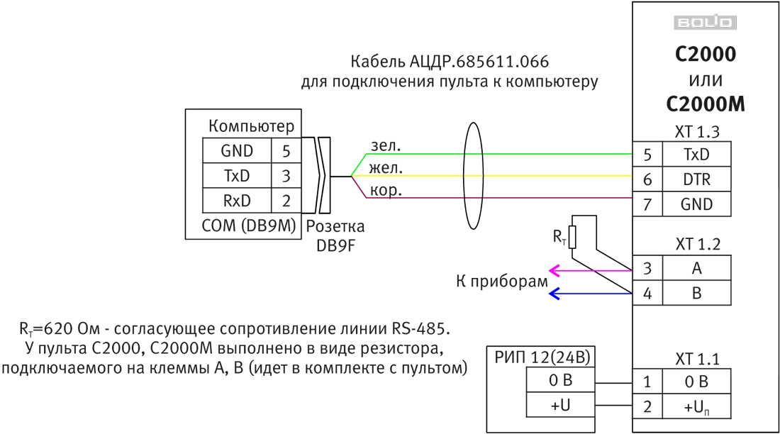 Подключение rs232 к с2000м компьютеру Гальваническая развязка с2000 пи