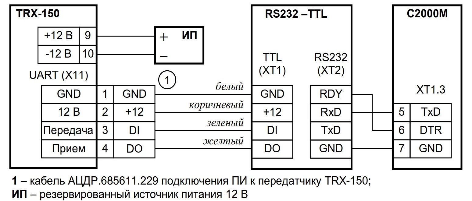 Подключение rs232 к с2000м компьютеру RS232-TTL Болид Преобразователь интерфейсов купить по лучшей цене со склада в Мо