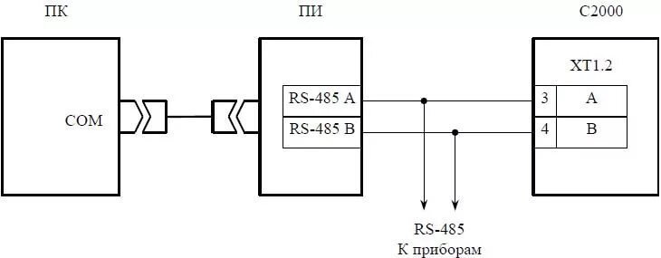 Подключение rs232 к с2000м компьютеру СКД Болид ОРИОН - Арсенал СБ: купить домофон, системы безопасности, видеонаблюде