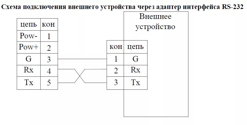 Подключение rs232 к с2000м компьютеру Extension module