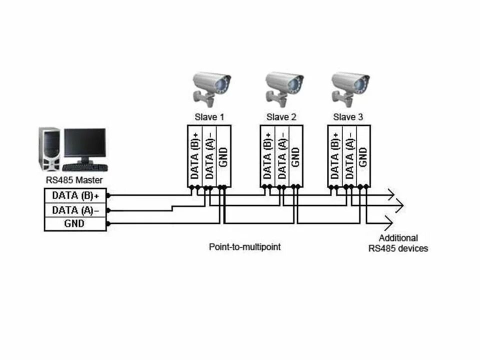 Подключение rs485 к компьютеру через usb Картинки ИНТЕРФЕЙС ПЕРЕДАЧИ ДАННЫХ RS 485