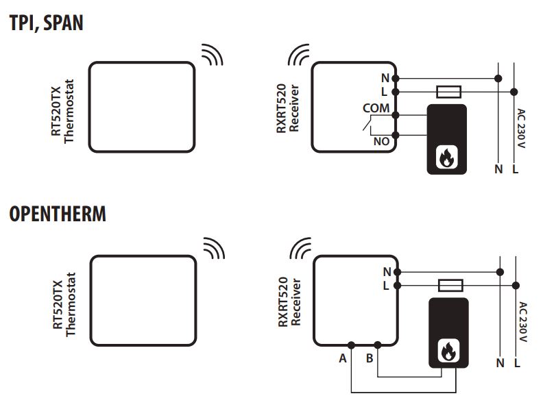 Подключение rt 10 SALUS RT520 Programmable Thermostat User Guide