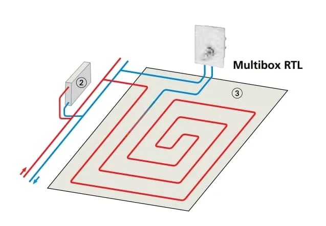 Подключение ртл для теплого пола ⚡ Купить Multibox RTL для теплого пола - HEIMEIER - низкая цена в UniDim