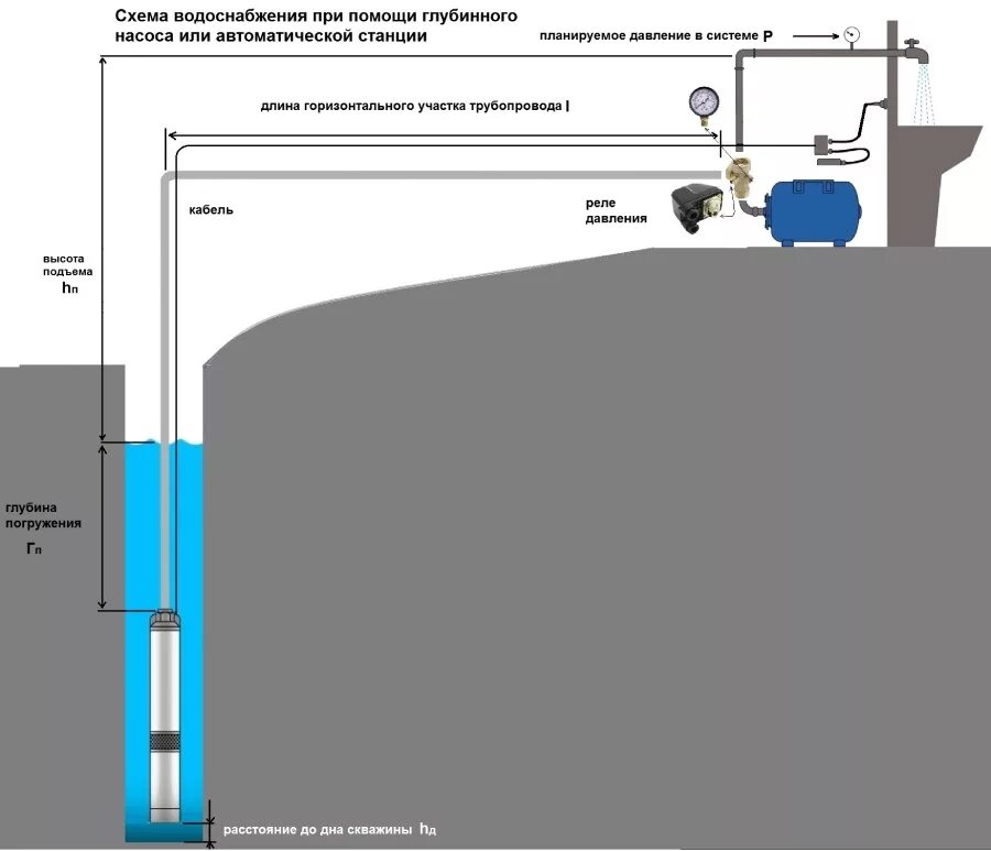 Подключение ручейка насоса Виды и выбор погружных насосов. Как подобрать скважинный насос? / Вариант-А