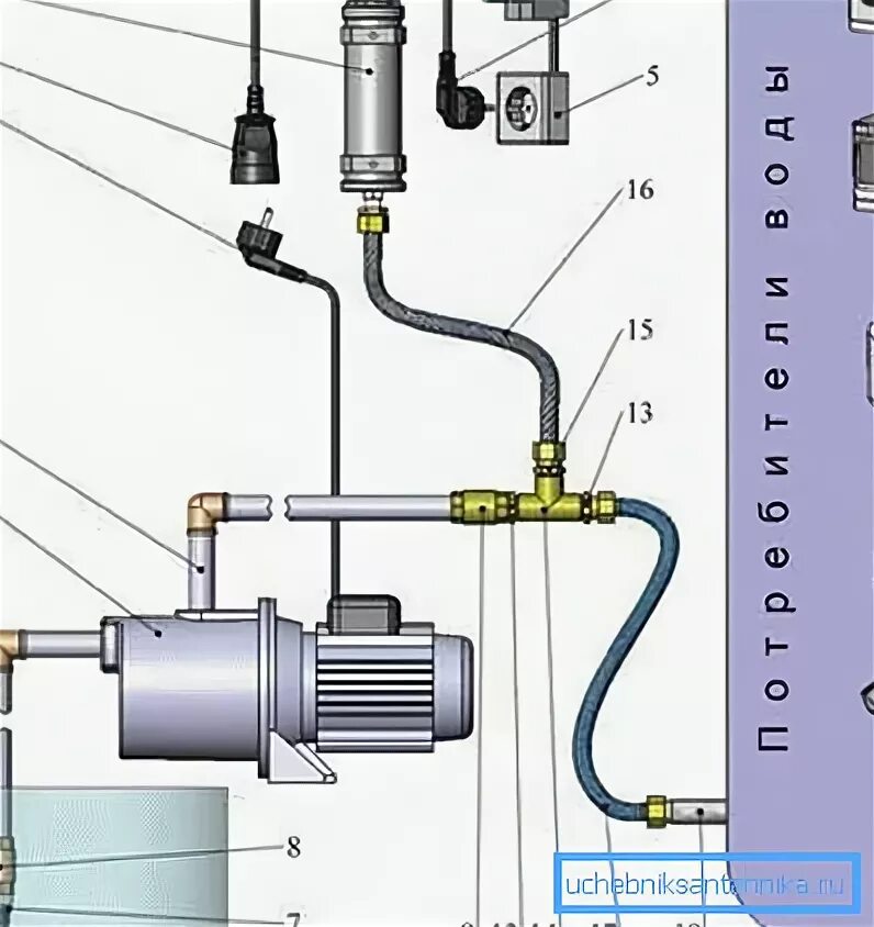 Подключение ручейка насоса Well buildup or two in one - Textbook of plumbing