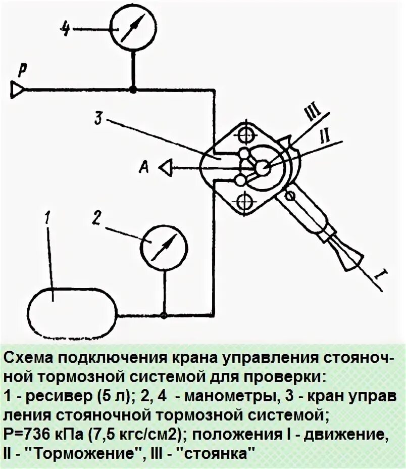 Подключение ручника камаз 3 трубки Как подключить трубки ручника КАМАЗ