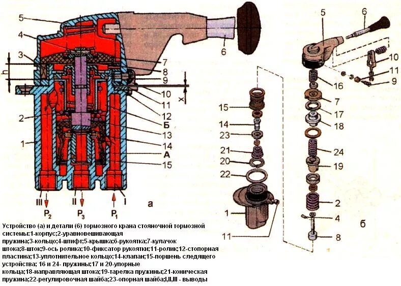 Подключение ручника камаз 3 трубки Brake valve parking Kamaz