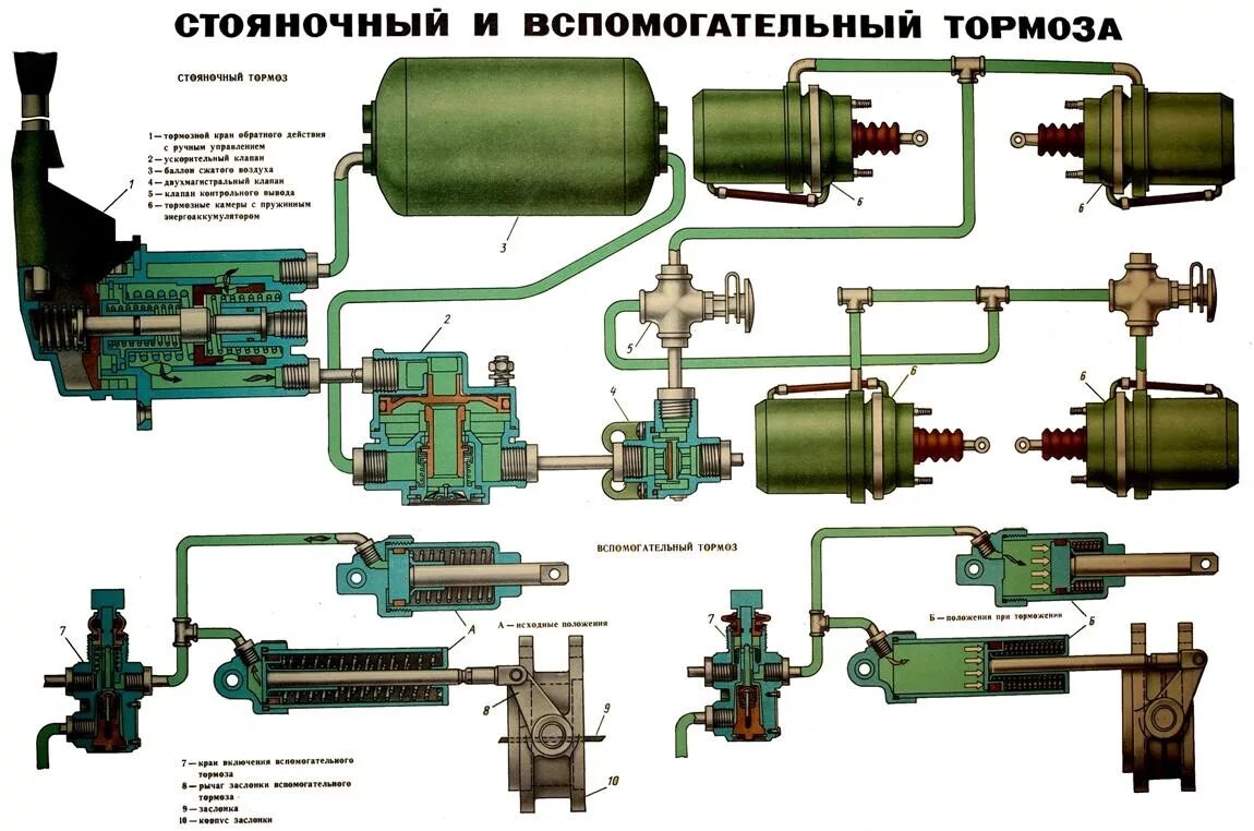 Подключение ручника камаз 3 трубки Баллон воздушный КАМАЗ ресивер виды и функции