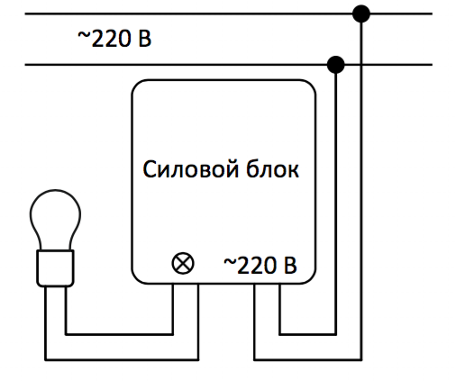 Управление удаленного подключения