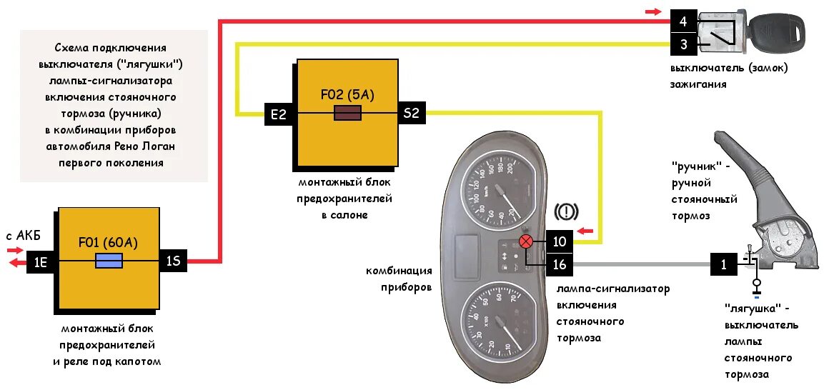 Подключение ручного тормоза через диод схема How to Become a Certified Mobile Vehicle Inspector (Certified State Vehicle Insp