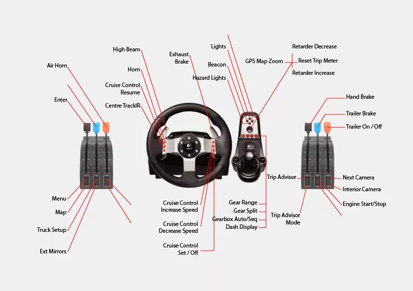 Подключение руля к компьютеру What's your G27 (or other) steering wheel button set up? - Page 4 - SCS Software