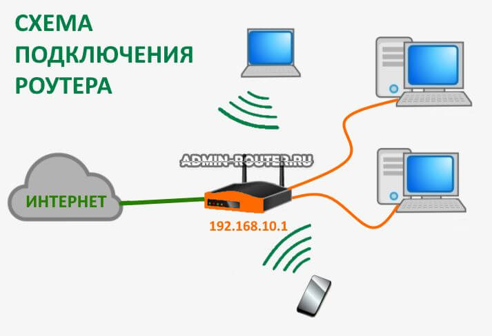 Подключение с 1 июля Картинки 192.168 188.1 ПОДКЛЮЧИТЬ ВАЙ ФАЙ РЕПИТЕР