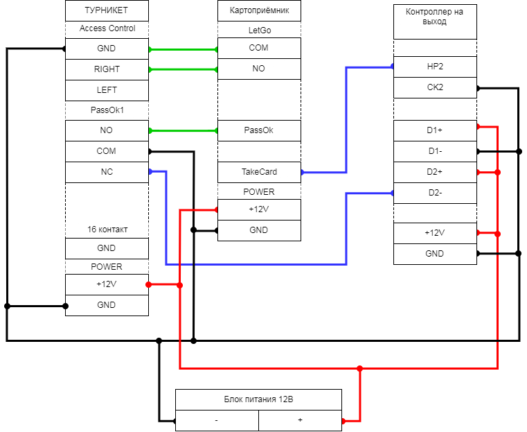 Подключение с 2000 2 Справочник Абонемент