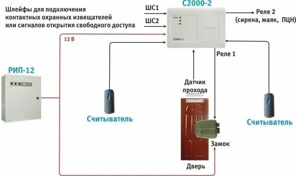 Подключение с 2000 2 Неактивно